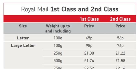 2nd class post weight limit.